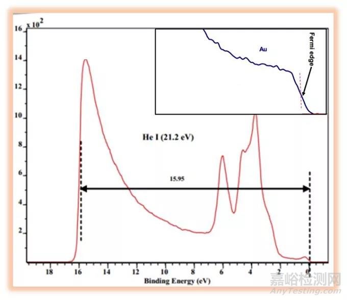紫外光電子能譜（UPS）功能原理和應用介紹