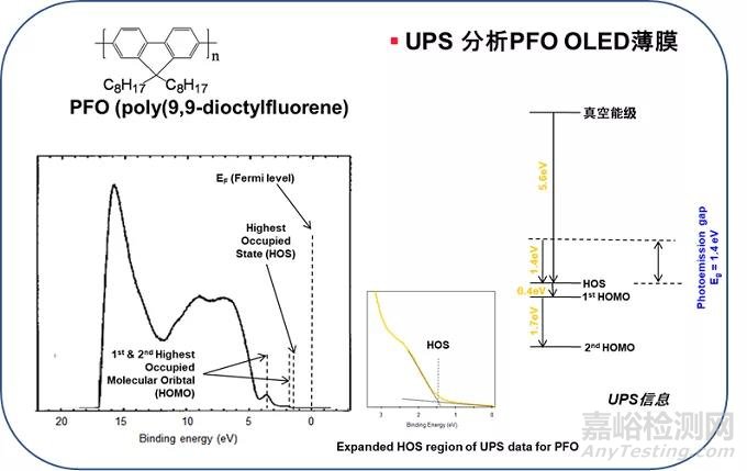 紫外光電子能譜（UPS）功能原理和應用介紹