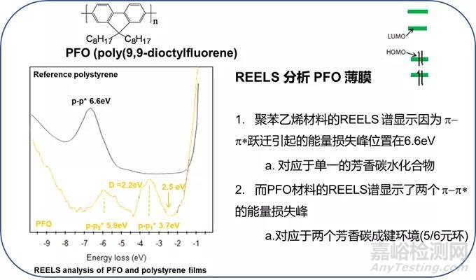 紫外光電子能譜（UPS）功能原理和應用介紹