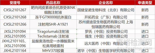 【藥研日報(bào)0817】信達(dá)PCSK-9單抗降脂Ⅲ期臨床積極 | 輝瑞TBE疫苗獲FDA批準(zhǔn)上市...