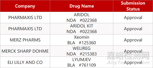 【藥研日報(bào)0817】信達(dá)PCSK-9單抗降脂Ⅲ期臨床積極 | 輝瑞TBE疫苗獲FDA批準(zhǔn)上市...