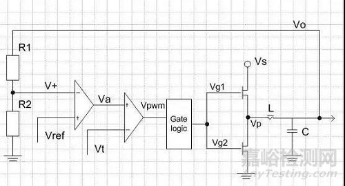 如何完整地設(shè)計(jì)一套硬件電路設(shè)計(jì)呢？