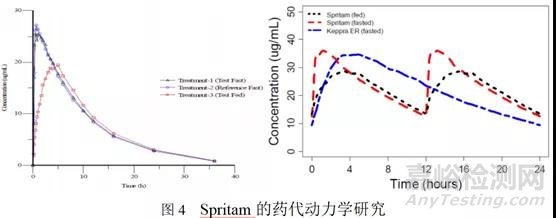 3D打印藥物學習筆記以及ZipDose技術(shù)剖析
