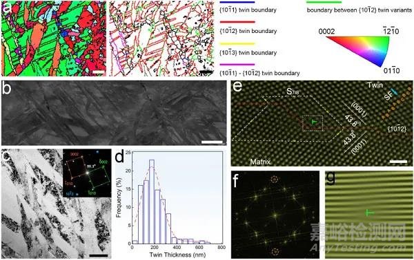 鎂合金力學(xué)強度與耐蝕性協(xié)同提升研究獲進展