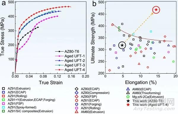 鎂合金力學(xué)強度與耐蝕性協(xié)同提升研究獲進展