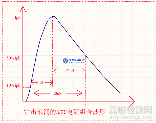 壓敏電阻的工作原理、選型以及相關(guān)計(jì)算