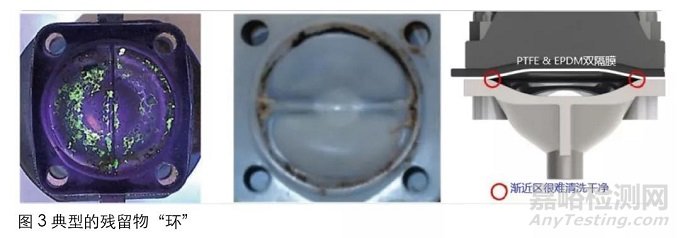 CIP清潔性設(shè)計(jì)的挑戰(zhàn)與應(yīng)對(duì)方法