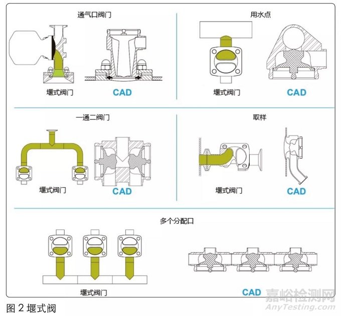CIP清潔性設(shè)計(jì)的挑戰(zhàn)與應(yīng)對(duì)方法