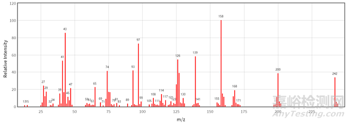 2020版藥典2341方法解讀與建議