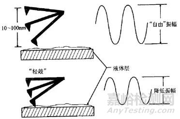 AFM的原理及應(yīng)用