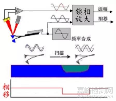 AFM的原理及應(yīng)用