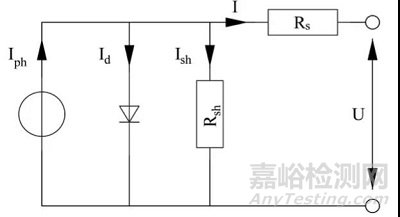 基于太陽能的電動(dòng)車光蓄能源供電管理系統(tǒng)