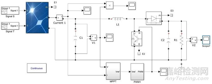 基于太陽能的電動(dòng)車光蓄能源供電管理系統(tǒng)