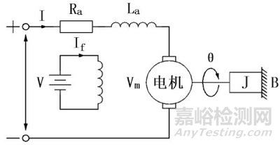 基于太陽能的電動(dòng)車光蓄能源供電管理系統(tǒng)