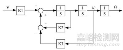 基于太陽能的電動(dòng)車光蓄能源供電管理系統(tǒng)