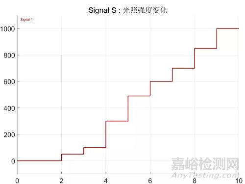 基于太陽能的電動(dòng)車光蓄能源供電管理系統(tǒng)