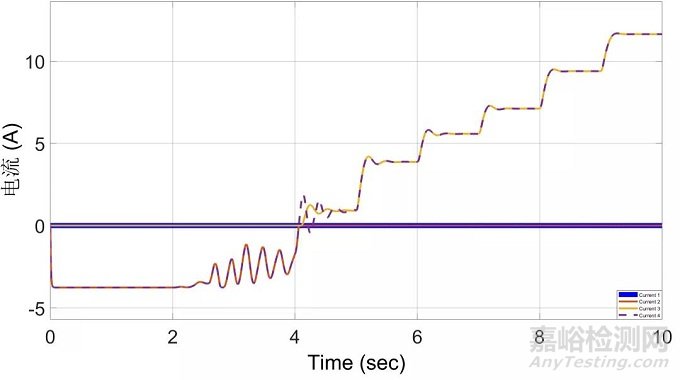 基于太陽能的電動(dòng)車光蓄能源供電管理系統(tǒng)