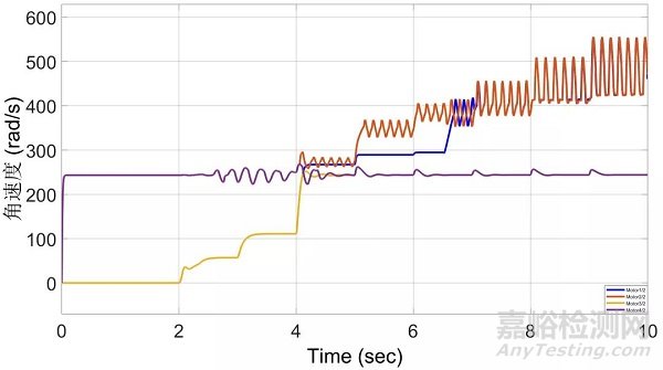基于太陽能的電動(dòng)車光蓄能源供電管理系統(tǒng)