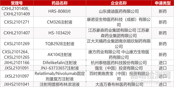 【藥研日報0818】和劑藥業(yè)ITK抑制劑報IND | HER2雙抗液體制劑獲批臨床...