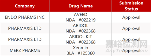 【藥研日報0818】和劑藥業(yè)ITK抑制劑報IND | HER2雙抗液體制劑獲批臨床...