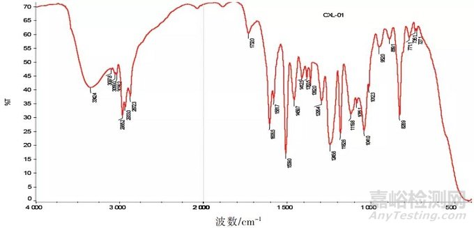 高邊角耐腐蝕陰極電泳涂料的研究