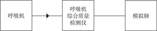 高原環(huán)境下對呼吸機校準(zhǔn)方法的驗證