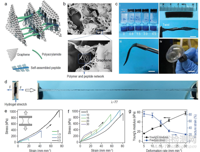 可拉伸自修復(fù)水凝膠人造皮膚