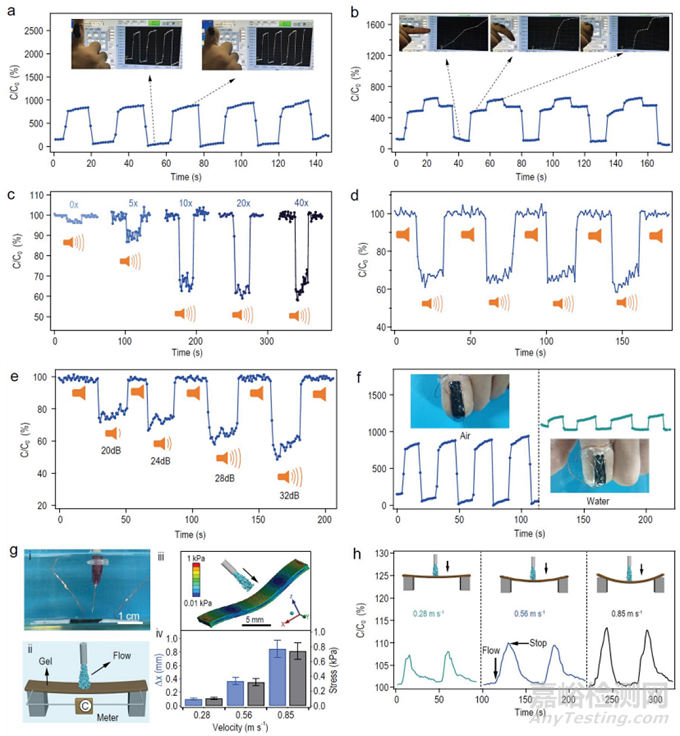可拉伸自修復(fù)水凝膠人造皮膚