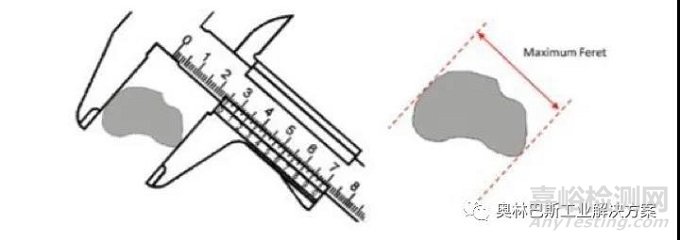 清潔度如何檢測(cè)