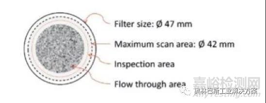 清潔度如何檢測(cè)