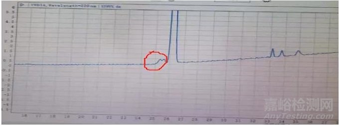 分析方法轉(zhuǎn)移過程中遇到的幾個常見問題