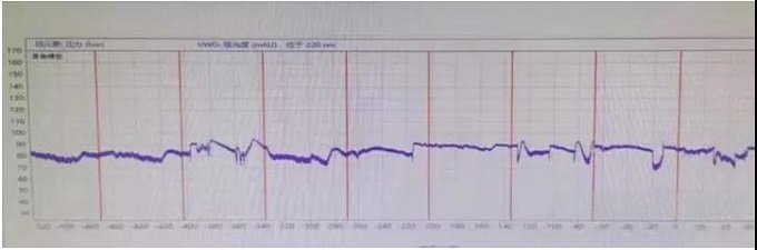 分析方法轉(zhuǎn)移過程中遇到的幾個常見問題