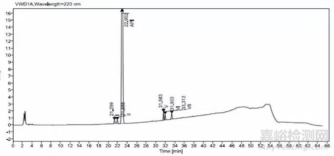 分析方法轉(zhuǎn)移過程中遇到的幾個常見問題