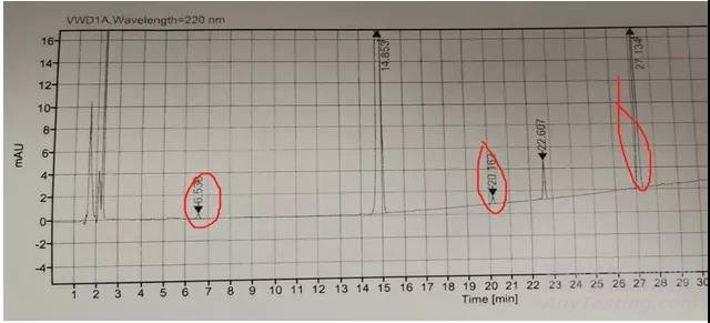 分析方法轉(zhuǎn)移過程中遇到的幾個常見問題