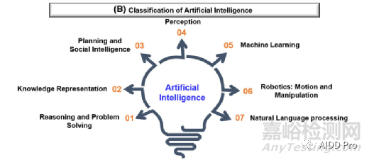 人工智能在藥物發(fā)現(xiàn)與研發(fā)中的應(yīng)用