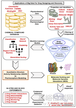 人工智能在藥物發(fā)現(xiàn)與研發(fā)中的應(yīng)用