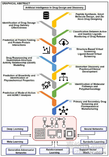 人工智能在藥物發(fā)現(xiàn)與研發(fā)中的應(yīng)用