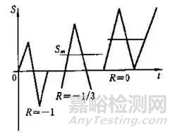 疲勞破壞類型及影響材料疲勞特性的若干主要因素