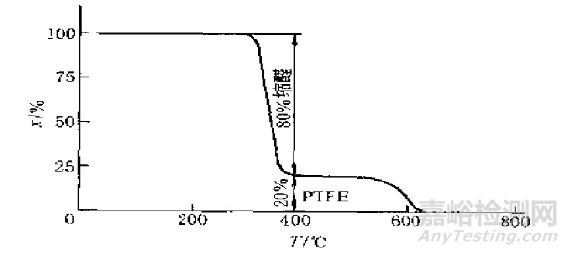 影響熱重分析結(jié)果的因素及應(yīng)用分析