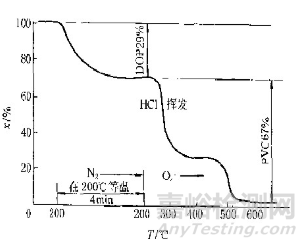 影響熱重分析結(jié)果的因素及應(yīng)用分析