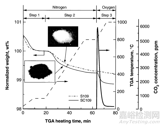 影響熱重分析結(jié)果的因素及應(yīng)用分析