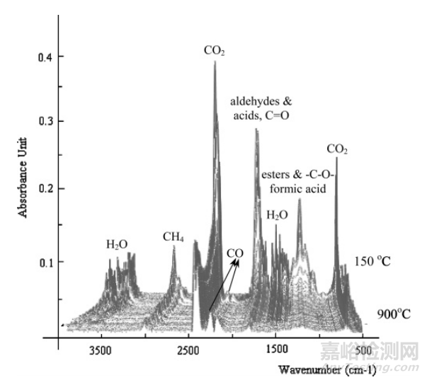 影響熱重分析結(jié)果的因素及應(yīng)用分析