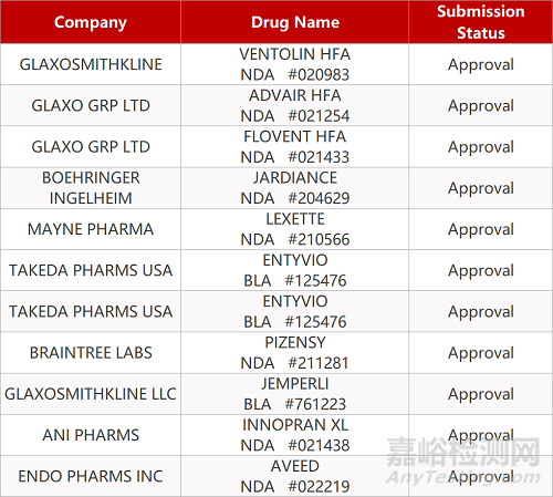 【藥研日報0820】諾華雷珠單抗兩項眼疾適應癥獲批 | 益普生FOP新藥在華獲批臨床...