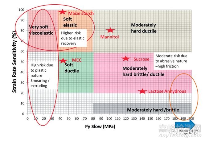 基于原料藥性質的口服固體制劑生產(chǎn)工藝路線選擇