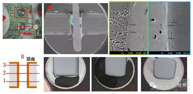 大燈PTH上錫不良失效分析