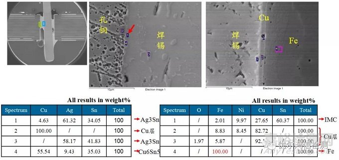 大燈PTH上錫不良失效分析