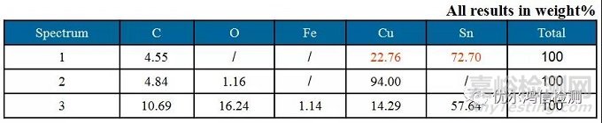 大燈PTH上錫不良失效分析