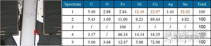 大燈PTH上錫不良失效分析