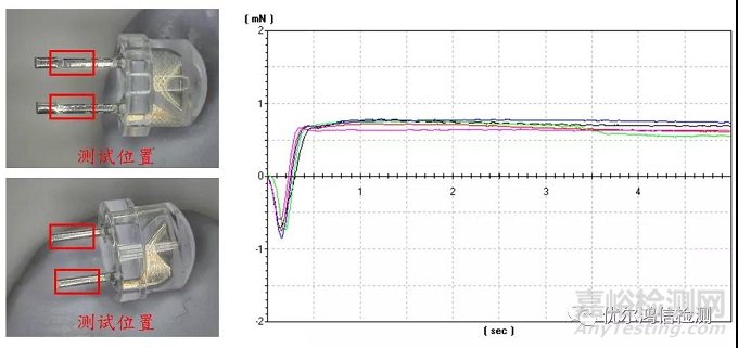 大燈PTH上錫不良失效分析