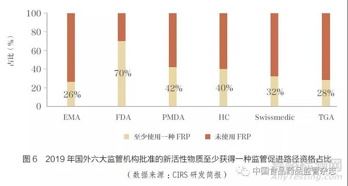 監(jiān)管科學(xué)發(fā)展下藥品審批提效的實(shí)踐探討